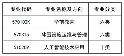 北京汇佳职业学院2022年河北省单招招生简章 北京汇佳职业学院2022年河北省单招招生简章
