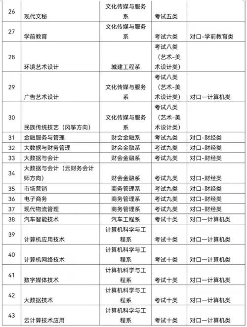 廊坊职业技术学院2022年单招招生简章 廊坊职业技术学院2022年单招招生简章